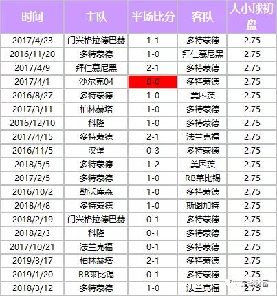 足球财富【干货】球队高概率特性介绍——德甲(图1)