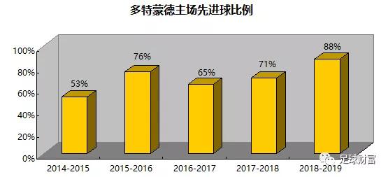 足球财富【干货】球队高概率特性介绍——德甲(图3)